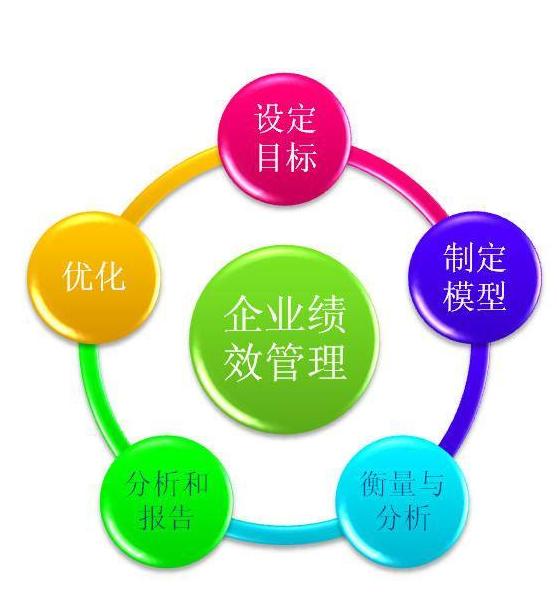 優(yōu)化企業(yè)績(jī)效管理 咨詢視角下的策略與實(shí)施