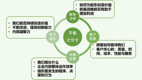 如何選擇與建立有效的企業(yè)績(jī)效管理體系 財(cái)智干貨與實(shí)戰(zhàn)指南